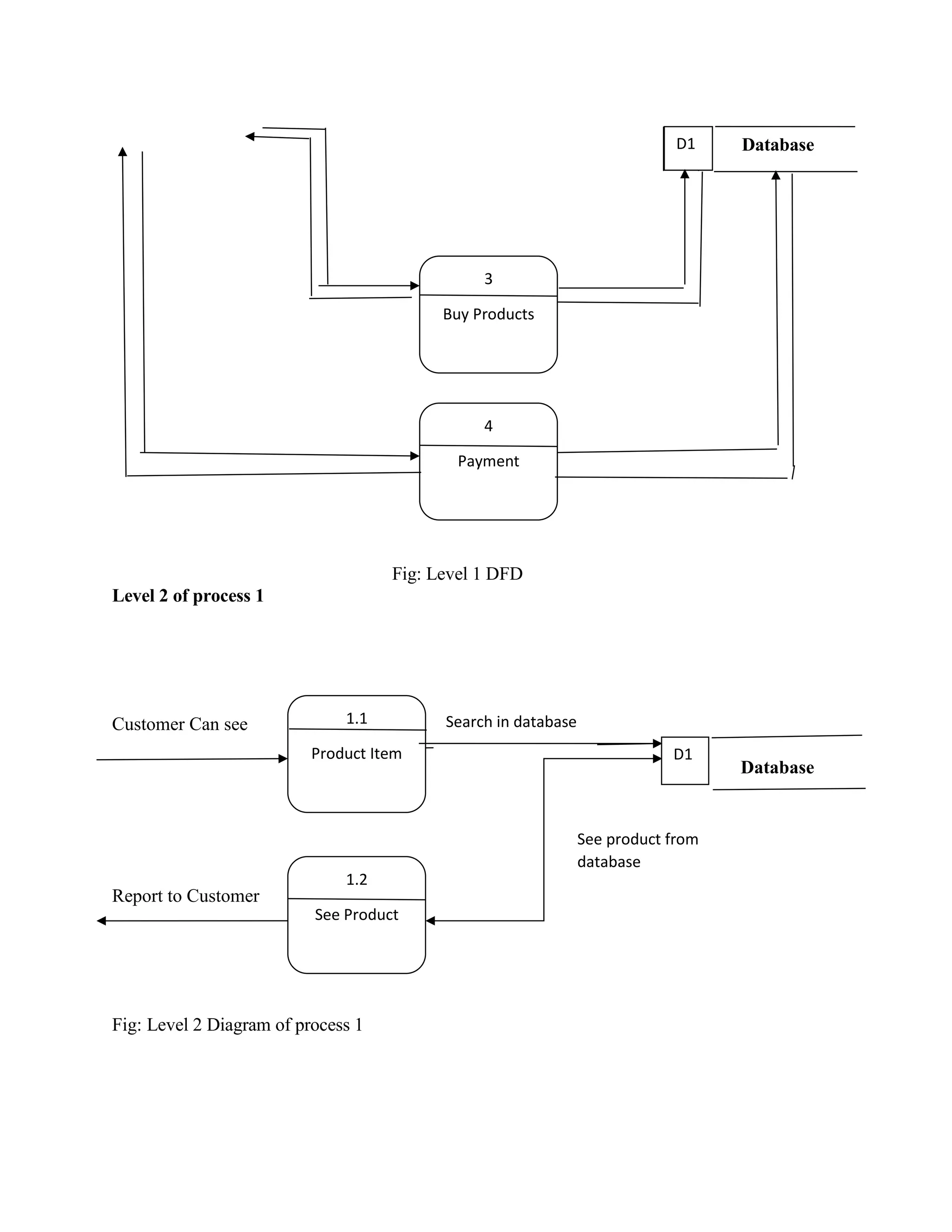 Database
Fig: Level 1 DFD
Level 2 of process 1
Customer Can see
Database
Report to Customer
Fig: Level 2 Diagram of process 1
4
Payment
3
Buy Products
D1
1.1
Product Item
1.2
See Product
Search in database
D1
See product from
database
 