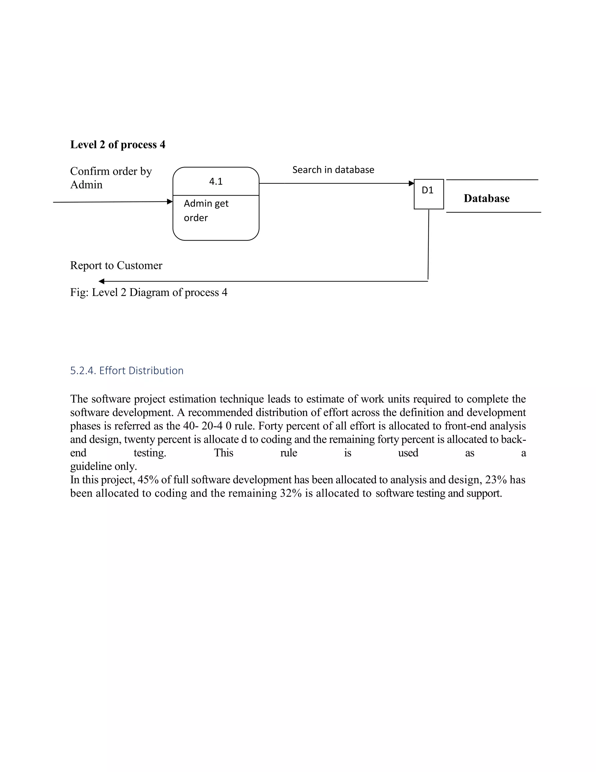 Level 2 of process 4
Confirm order by
Admin
Database
Report to Customer
Fig: Level 2 Diagram of process 4
5.2.4. Effort Distribution
The software project estimation technique leads to estimate of work units required to complete the
software development. A recommended distribution of effort across the definition and development
phases is referred as the 40- 20-4 0 rule. Forty percent of all effort is allocated to front-end analysis
and design, twenty percent is allocate d to coding and the remaining forty percent is allocated to back-
end testing. This rule is used as a
guideline only.
In this project, 45% of full software development has been allocated to analysis and design, 23% has
been allocated to coding and the remaining 32% is allocated to software testing and support.
D1
4.1
Admin get
order
Search in database
 
