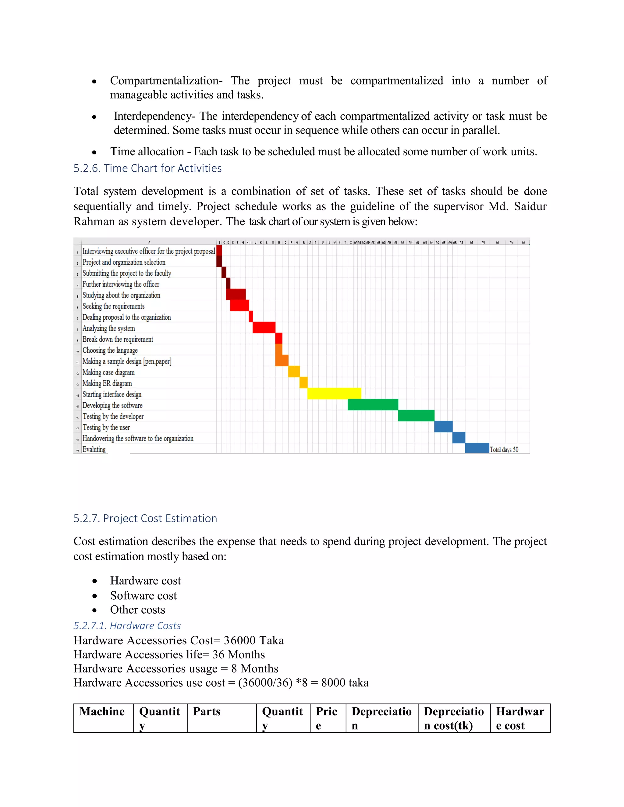  Compartmentalization- The project must be compartmentalized into a number of
manageable activities and tasks.
 Interdependency- The interdependency of each compartmentalized activity or task must be
determined. Some tasks must occur in sequence while others can occur in parallel.
 Time allocation - Each task to be scheduled must be allocated some number of work units.
5.2.6. Time Chart for Activities
Total system development is a combination of set of tasks. These set of tasks should be done
sequentially and timely. Project schedule works as the guideline of the supervisor Md. Saidur
Rahman as system developer. The taskchart ofoursystemisgivenbelow:
5.2.7. Project Cost Estimation
Cost estimation describes the expense that needs to spend during project development. The project
cost estimation mostly based on:
 Hardware cost
 Software cost
 Other costs
5.2.7.1. Hardware Costs
Hardware Accessories Cost= 36000 Taka
Hardware Accessories life= 36 Months
Hardware Accessories usage = 8 Months
Hardware Accessories use cost = (36000/36) *8 = 8000 taka
Machine Quantit
y
Parts Quantit
y
Pric
e
Depreciatio
n
Depreciatio
n cost(tk)
Hardwar
e cost
 