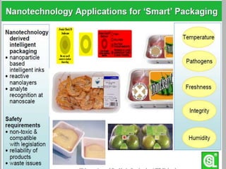 Nano Technology in Food Packaging | PPTX