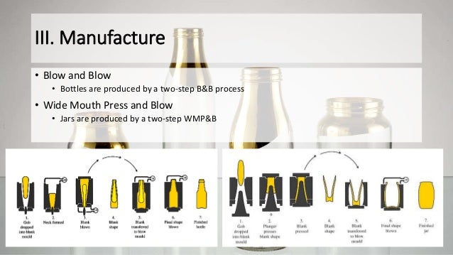 Glass Packaging Materials glass-packaging-materials