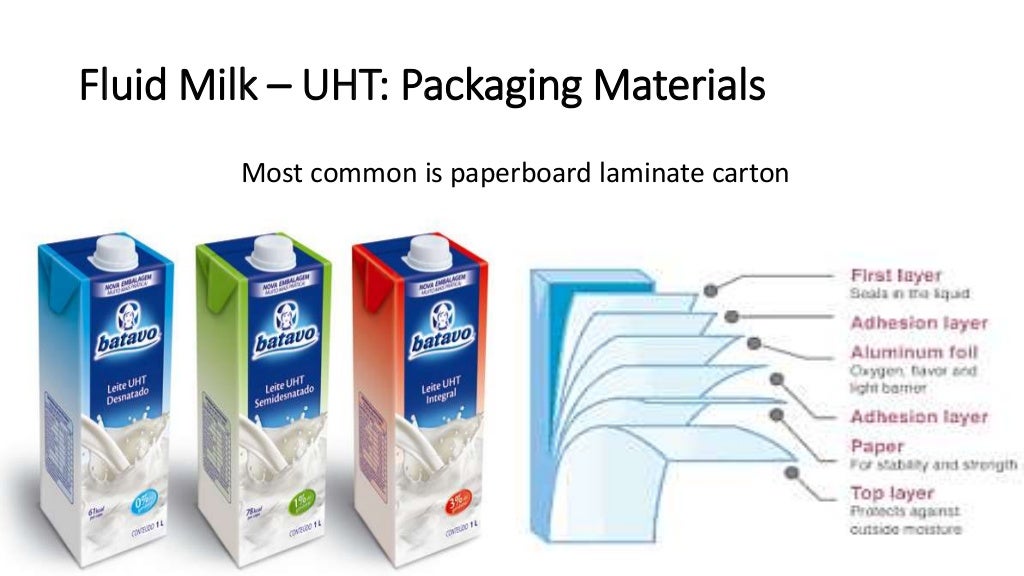 Food Packaging of Dairy Products