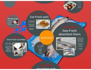 Sirane's food packaging division