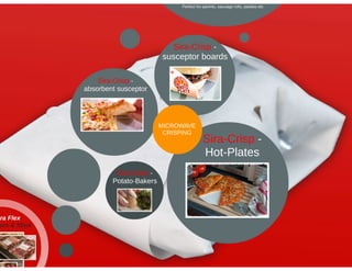 Sirane's food packaging division