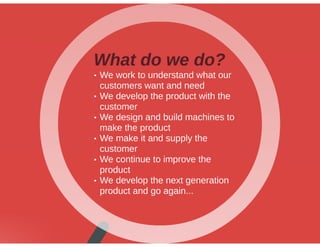 Sirane's food packaging division