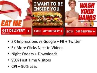 • 3X Impressions vs Google + FB + Twitter 
• 5x More Clicks Next to Videos 
• Night Orders + Downloads 
• 90% First Time Visitors 
• CPI – 90% Less 
 
