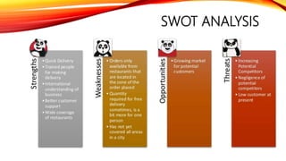 SWOT ANALYSIS
 