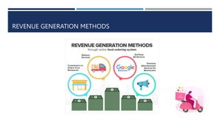 REVENUE GENERATION METHODS
 