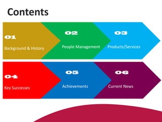 Products/Services
Contents
People Management
Current News
Achievements
Key Successes
Background & History
 