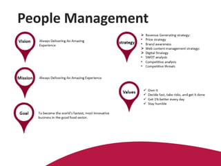 People Management
 