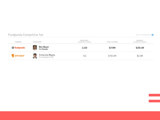 FoodPanda Market Analysis
