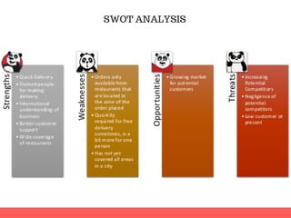 SWOT ANALYSIS
 