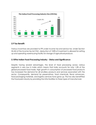 The Indian Food Processing Industry Size (US$ Bn)
450 400
400 CAGR 10%
350
300
250 200
200
150
68 75
82 90
100 62
50
0
2005 2006 2007 2008 2009 2015 2020 (P)
3.9 Tax Benefit:
Various incentives are provided to FPI under income tax and service tax. Under Section
35-AD of the Income tax Act1961, deduction of 150% of investment is allowed for setting
up and operating warehousing facility for storage of agricultural produce.
3.10The Indian Food Processing Industry - Status and Significance
Despite having several advantages, the level of food processing across various
segments is very low in India which means that India accounts for only 1.5% of the
global processed food trade. High growth in consumption of processed food products
has increased the demand for all ancillary products and services associated with the
sector. Consequently, demand for preservatives, food chemicals, flavor enhancers,
food packaging materials, and logistics services have gone up. This has also benefitted
the Food park industry by providing the infra facilities to these types of manufacturer.
 