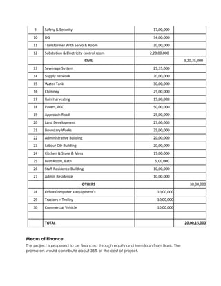 Safety & Security 17,00,0009
10 DG 34,00,000
11 Transformer With Servo & Room 30,00,000
12 Substation & Electricity control room 2,20,00,000
CIVIL 3,20,35,000
13 Sewerage System 25,35,000
14 Supply network 20,00,000
15 Water Tank 30,00,000
16 Chimney 25,00,000
17 Rain Harvesting 15,00,000
18 Pavers, PCC 50,00,000
19 Approach Road 25,00,000
20 Land Development 25,00,000
21 Boundary Works 25,00,000
22 Administrative Building 20,00,000
23 Labour Qtr Building 20,00,000
24 Kitchen & Store & Mess 15,00,000
25 Rest Room, Bath 5,00,000
26 Staff Residence Building 10,00,000
27 Admin Residence 10,00,000
OTHERS 30,00,000
28 Office Computer + equipment’s 10,00,000
29 Tractors + Trolley 10,00,000
30 Commercial Vehicle 10,00,000
TOTAL 20,00,15,000
Means of Finance
The project is proposed to be financed through equity and term loan from Bank. The
promoters would contribute about 35% of the cost of project.
 