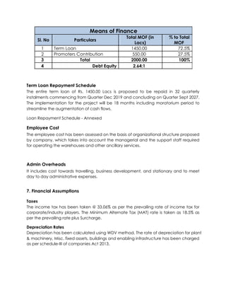Means of Finance
Sl. No Particulars
Total MOF (in % to Total
Lacs) MOF
1 Term Loan 1450.00 72.5%
2 Promoters Contribution 550.00 27.5%
3 Total 2000.00 100%
4 Debt Equity 2.64:1
Term Loan Repayment Schedule
The entire term loan of Rs. 1450.00 Lacs is proposed to be repaid in 32 quarterly
instalments commencing from Quarter Dec 2019 and concluding on Quarter Sept 2027.
The implementation for the project will be 18 months including moratorium period to
streamline the augmentation of cash flows.
Loan Repayment Schedule - Annexed
Employee Cost
The employee cost has been assessed on the basis of organizational structure proposed
by company, which takes into account the managerial and the support staff required
for operating the warehouses and other ancillary services.
Admin Overheads
It includes cost towards travelling, business development, and stationary and to meet
day to day administrative expenses.
7. Financial Assumptions
Taxes
The income tax has been taken @ 33.06% as per the prevailing rate of income tax for
corporate/industry players. The Minimum Alternate Tax (MAT) rate is taken as 18.5% as
per the prevailing rate plus Surcharge.
Depreciation Rates
Depreciation has been calculated using WDV method. The rate of depreciation for plant
& machinery, Misc. fixed assets, buildings and enabling infrastructure has been charged
as per schedule-III of companies Act 2013.
 