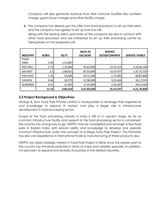 Company will also generate revenue from their noncore facilities like canteen
charge, guest house charges and other facility charge.
The company has already got the offer from food processors to set up their plant
and the company has agreed to set up one rice mill.
Along with the existing client, promoters of the company are also in contact with
other food processors who are interested to set up their processing centre by
taking lease on the proposed unit.
SALES 35 SERVICE
INDUSTRY ACRES SQ FT LAC/ACRE 10/SQFT/MONTH SERVICE YEARLY
FOOD
PARK 3.49 1,51,807
RICE MILL 2.73 1,19,006 95,62,000 12,55,513 1,50,66,160
SOLVENT 2.5 1,08,813 87,43,000 11,47,977 1,37,75,726
FISH FEED 1.25 54,406 43,71,500 5,73,983 68,87,800
CASHEW 0.66 28,575 22,96,000 3,01,466 36,17,595
ALMONDS 0.51 22,303 17,92,000 2,35,297 28,23,560
11.13 4,84,910 2,67,64,500 35,14,237 4,21,70,840
3.3 Project Background & Objectives
Hinduja & Sons Food Park Private Limited is incorporated to leverage their experience
and knowledge to expand its horizon and play a larger role in infrastructure
development in food processing sector.
Scope of the food processing industry in India is still at a nascent stage. As far as
common infrastructure facility and support to the food processing sector is concerned,
the country has a long way to go. HSFPPL may be considered one amongst a few food
park in Eastern India, with proven ability and knowledge to develop and operate
common infrastructure under the concept of a Mega Food Park Project. The Promoter
has also vast experience in international trade & manufacturing of these products also.
HSFPPL has taken strategic interest in Food Park Project in Bihar since the eastern part of
the country has immense potential in terms of crops and varieties specially. In addition,
it is also keen to expand and diversify its business in the related industries.
 