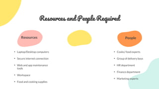 Resources and People Required
Resources
• Laptop/Desktop computers
• Secure internet connection
• Web and app maintenance
tools
• Workspace
• Food and cooking supplies
People
• Cooks/ food experts
• Group of delivery boys
• HR department
• Finance department
• Marketing experts
 