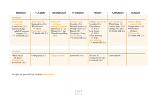 MONDAY

TUESDAY

WEDNESDAY

THURSDAY

FRIDAY

SATURDAY

Turkey stir fry
Steamed rice (3 c)
White bread
(4 slices)
Peach-apple crisp
1% lowfat milk (2 c)

Baked cod
w/cheese
Scalloped potatoes
Spinach (1-1/3 c)
Margarine (4 tsp)
Chocolate pudding
(2 c)

Beef pot roast
Noodles (4 c)
Peas and carrots (1 c)
Orange slices (2 c)
Biscuits (8)
Margarine (4 tsp)
Rice pudding
1% lowfat milk (2 c)

Beef pot roast (12 oz)
Noodles (4 c)
Green beans
(1-1/3 c)
Leaf lettuce
(1-1/3 c)
Salad dressing
(4 tbsp)
Rice pudding
1% lowfat milk (2 c)

Saucy beef pasta
White bread (4)
Canned pears (2 c)
Orange juice (3 c)
1% lowfat milk (2 c)

Orange juice (3 c)

Crispy potatoes

Lemonade (4 c)

Biscuits (8)
Margarine (4 tsp)
Lemonade (4 c)

Lemonade (4 c)

SUNDAY

DINNER
Beef-noodle
casserole
Lima beans (2 c)
Banana orange
salad (2 bananas,
2 oranges) (2 c)
1% lowfat milk (2 c)

SNACK
White bread
(4 slices)
Chickpea dip
Lemonade (4 c)

Recipes are provided for foods in bold typeface.

15

Turkey-cabbage
casserole (8 c)
Orange slices (2 c)
White bread
(2 slices)
Chickpea dip
1% lowfat milk (2 c)

 