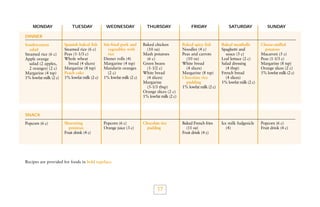 MONDAY

TUESDAY

WEDNESDAY

THURSDAY

FRIDAY

SATURDAY

SUNDAY

Spanish baked fish
Steamed rice (6 c)
Peas (1-1/3 c)
Whole wheat
bread (4 slices)
Margarine (8 tsp)
Peach cake
1% lowfat milk (2 c)

Stir-fried pork and
vegetables with
rice
Dinner rolls (4)
Margarine (4 tsp)
Mandarin oranges
(2 c)
1% lowfat milk (2 c)

Baked chicken
(10 oz)
Mash potatoes
(6 c)
Green beans
(1-1/2 c)
White bread
(4 slices)
Margarine
(5-1/3 tbsp)
Orange slices (2 c)
1% lowfat milk (2 c)

Baked spicy fish
Noodles (4 c)
Peas and carrots
(10 oz)
White bread
(4 slices)
Margarine (8 tsp)
Chocolate rice
pudding
1% lowfat milk (2 c)

Baked meatballs
Spaghetti and
sauce (5 c)
Leaf lettuce (2 c)
Salad dressing
(4 tbsp)
French bread
(4 slices)
1% lowfat milk (2 c)

Cheese-stuffed
potatoes
Macaroni (5 c)
Peas (1-1/3 c)
Margarine (8 tsp)
Orange slices (2 c)
1% lowfat milk (2 c)

Shoestring
potatoes
Fruit drink (4 c)

Popcorn (6 c)
Orange juice (3 c)

Chocolate rice
pudding

Baked French fries
(11 oz)
Fruit drink (4 c)

Ice milk fudgesicle
(4)

Popcorn (6 c)
Fruit drink (4 c)

DINNER
Southwestern
salad
Steamed rice (6 c)
Apple orange
salad (2 apples,
2 oranges) (2 c)
Margarine (4 tsp)
1% lowfat milk (2 c)

SNACK
Popcorn (6 c)

Recipes are provided for foods in bold typeface.

17

 