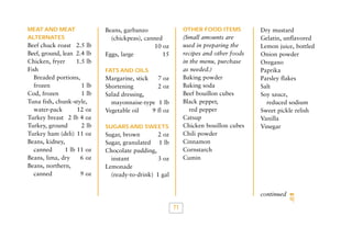 MEAT AND MEAT
ALTERNATES

Beef chuck roast 2.5 lb
Beef, ground, lean 2.4 lb
Chicken, fryer
1.5 lb
Fish
Breaded portions,
frozen
1 lb
Cod, frozen
1 lb
Tuna fish, chunk-style,
water-pack
12 oz
Turkey breast 2 lb 4 oz
Turkey, ground
2 lb
Turkey ham (deli) 11 oz
Beans, kidney,
canned
1 lb 11 oz
Beans, lima, dry
6 oz
Beans, northern,
canned
9 oz

Beans, garbanzo
(chickpeas), canned
10 oz
Eggs, large
15

OTHER FOOD ITEMS

(Small amounts are
used in preparing the
recipes and other foods
in the menu, purchase
as needed.)
Baking powder
Baking soda
Beef bouillon cubes
Black pepper,
red pepper
Catsup
Chicken bouillon cubes
Chili powder
Cinnamon
Cornstarch
Cumin

FATS AND OILS

Margarine, stick
Shortening
Salad dressing,
mayonnaise-type
Vegetable oil
9

7 oz
2 oz
1 lb
fl oz

SUGARS AND SWEETS

Sugar, brown
2 oz
Sugar, granulated 1 lb
Chocolate pudding,
instant
3 oz
Lemonade
(ready-to-drink) 1 gal

Dry mustard
Gelatin, unflavored
Lemon juice, bottled
Onion powder
Oregano
Paprika
Parsley flakes
Salt
Soy sauce,
reduced sodium
Sweet pickle relish
Vanilla
Vinegar

continued

71

 