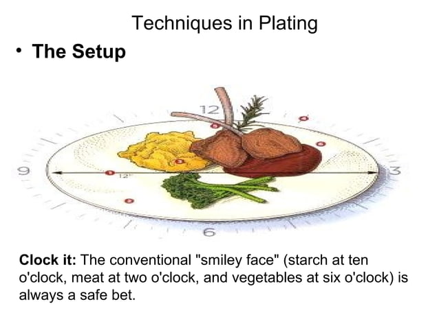 Food Plating PPT food-plating-ppt