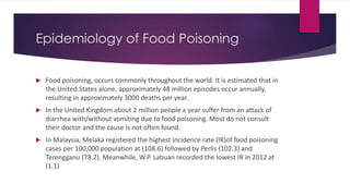 Food poisoning