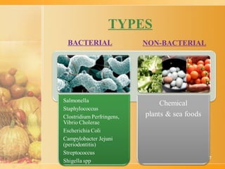 Bacterial And Non Bacterial Food Poisoning 