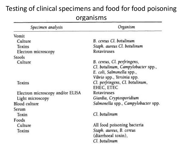Food Poisoning Microbiology