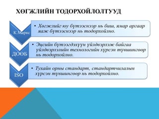 ХӨГЖЛИЙН ТОДОРХОЙЛОЛТУУД

 