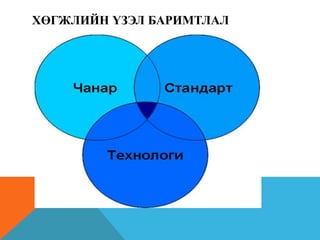 ХӨГЖЛИЙН ҮЗЭЛ БАРИМТЛАЛ

 