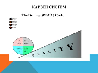 КАЙЗЕН СИСТЕМ

 