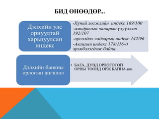 БИД ӨНӨӨДӨР...

 