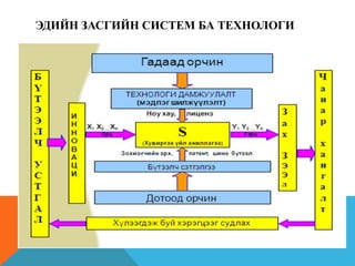 ЭДИЙН ЗАСГИЙН СИСТЕМ БА ТЕХНОЛОГИ

 