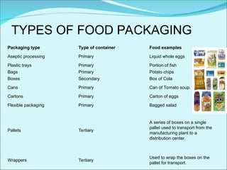 food processing grade 11_ppt [Autosaved].ppt