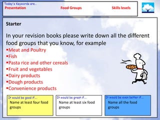 Presentation                 Food Groups               Skills levels



Starter

In your revision books please write down all the different
food groups that you know, for example
Meat and Poultry
Fish
Pasta rice and other cereals
Fruit and vegetables
Dairy products
Dough products
Convenience products

  Name at least four food   Name at least six food   Name all the food
  groups                    groups                   groups
 