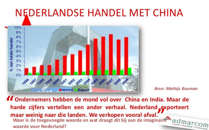 Food in China for Dutch Chamber of Commerce