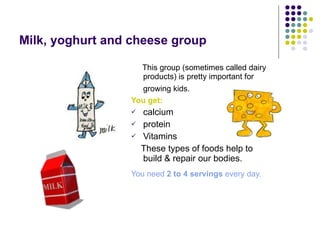 Milk, yoghurt and cheese group   This group (sometimes called dairy products) is pretty important for growing kids.   You get:   calcium  protein  Vitamins These types of foods help to build & repair our bodies. You need  2 to 4 servings  every day.   