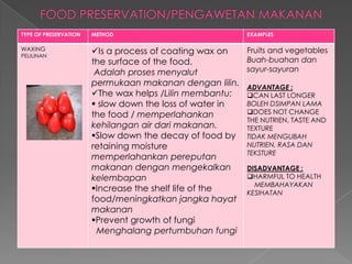 TYPE OF PRESERVATION METHOD EXAMPLES
WAXING
PELILINAN
Is a process of coating wax on
the surface of the food.
Adalah proses menyalut
permukaan makanan dengan lilin.
The wax helps /Lilin membantu:
 slow down the loss of water in
the food / memperlahankan
kehilangan air dari makanan.
Slow down the decay of food by
retaining moisture
memperlahankan pereputan
makanan dengan mengekalkan
kelembapan
Increase the shelf life of the
food/meningkatkan jangka hayat
makanan
Prevent growth of fungi
Menghalang pertumbuhan fungi
Fruits and vegetables
Buah-buahan dan
sayur-sayuran
ADVANTAGE :
CAN LAST LONGER
BOLEH DSIMPAN LAMA
DOES NOT CHANGE
THE NUTRIEN, TASTE AND
TEXTURE
TIDAK MENGUBAH
NUTRIEN, RASA DAN
TEKSTURE
DISADVANTAGE :
HARMFUL TO HEALTH
MEMBAHAYAKAN
KESIHATAN
 