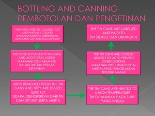 THE FOOD IS PEELED, CLEANED, CUT
AND PARTIALLY COOKED
MAKANAN DIKUPAS, DIBERSIHKAN,
DIPOTONG DAN DIMASAK SEPARUH
THE FOOD IS PLACED IN TIN CANS
AND ADDITIVES IS ADDED
MAKANAN DILETAKKAN KE
DALAM TIN DAN PERASA
DITAMBAH
AIR IS REMOVED FROM THE TIN
CANS AND THEY ARE SEALED
QUICKLY
UDARA DISINGKIRKAN DARI TIN
DAN DITUTUP SERTA MERTA
THE TIN CANS ARE HEATED TO
A HIGH TEMPERATURE
TIN DIPANAKAN PADA SUHU
YANG TINGGI
THE TIN CANS ARE COOLED
QUICKLY SO AS TO PREVENT
OVERCOOKING
MAKANAN DISEJUKKAN SERTA-
MERTA UNTUK MENGELAKKAN
TERLEBIH MASAK
THE TIN CANS ARE LABELLED
AND PACKED
TIN DILABEL DAN DIBUNGKUS
 