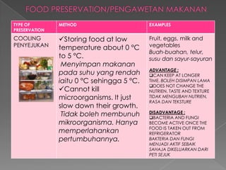 TYPE OF
PRESERVATION
METHOD EXAMPLES
COOLING
PENYEJUKAN
Storing food at low
temperature about 0 °C
to 5 °C.
Menyimpan makanan
pada suhu yang rendah
iaitu 0 °C sehingga 5 °C.
Cannot kill
microorganisms. It just
slow down their growth.
Tidak boleh membunuh
mikroorganisma. Hanya
memperlahankan
pertumbuhannya.
Fruit, eggs, milk and
vegetables
Buah-buahan, telur,
susu dan sayur-sayuran
ADVANTAGE :
CAN KEEP AT LONGER
TIME. BOLEH DISIMPAN LAMA
DOES NOT CHANGE THE
NUTRIEN, TASTE AND TEXTURE
TIDAK MENGUBAH NUTRIEN,
RASA DAN TEKSTURE
DISADVANTAGE :
BACTERIA AND FUNGI
BECOME ACTIVE ONCE THE
FOOD IS TAKEN OUT FROM
REFRIGERATOR
BAKTERIA DAN FUNGI
MENJADI AKTIF SEBAIK
SAHAJA DIKELUARKAN DARI
PETI SEJUK
 
