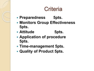 Criteria
 Preparedness 5pts.
 Monitors Group Effectiveness
5pts.
 Attitude 5pts.
 Application of procedure
5pts.
 Time-management 5pts.
 Quality of Product 5pts.
 