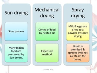 Sun drying
Slow process
Many Indian
food are
preserved by
Sun drying.
Mechanical
drying
Drying of food
by heated air
Expensive
method
Spray
drying
Milk & eggs are
dried to a
powder by spray
drying
Liquid is
atomized &
sprayed into hot
air steam for
drying.
ASTHA K. PATEL 29
 