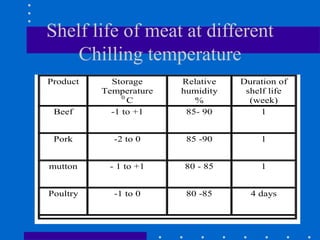 Food preservation.ppt. This power point presentation contains topics ...