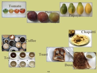 105
Chapatti
Dosa
Plum
Papaya
Tomato
Coffee
Tea
Toast
 