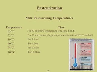 Pasteurization
Milk Pasteurizing Temperatures
Temperature Time
63°C
72°C
89°C
90°C
94°C
100°C
45
For 30 min (low temperature long time LTLT)
For 15 sec (primary high temperature short time,HTST method)
For 1.0 sec
For 0.5sec
For 0.1 sec
For 0.01sec
 