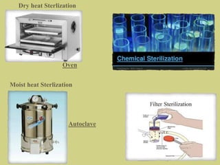 Oven
Autoclave
Dry heat Sterlization
Moist heat Sterlization
 