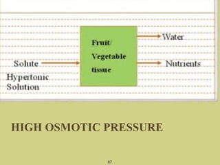 87
HIGH OSMOTIC PRESSURE
 