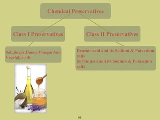 96
Chemical Preservatives
Class I Preservatives Class II Preservatives
Salt,Sugar,Honey,VinegarAnd
Vegetable oils
Benzoic acid and its Sodium & Potassium
salts
Sorbic acid and its Sodium & Potassium
salts
 