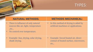 Food Preservation by Drying - Premraja N.pptx