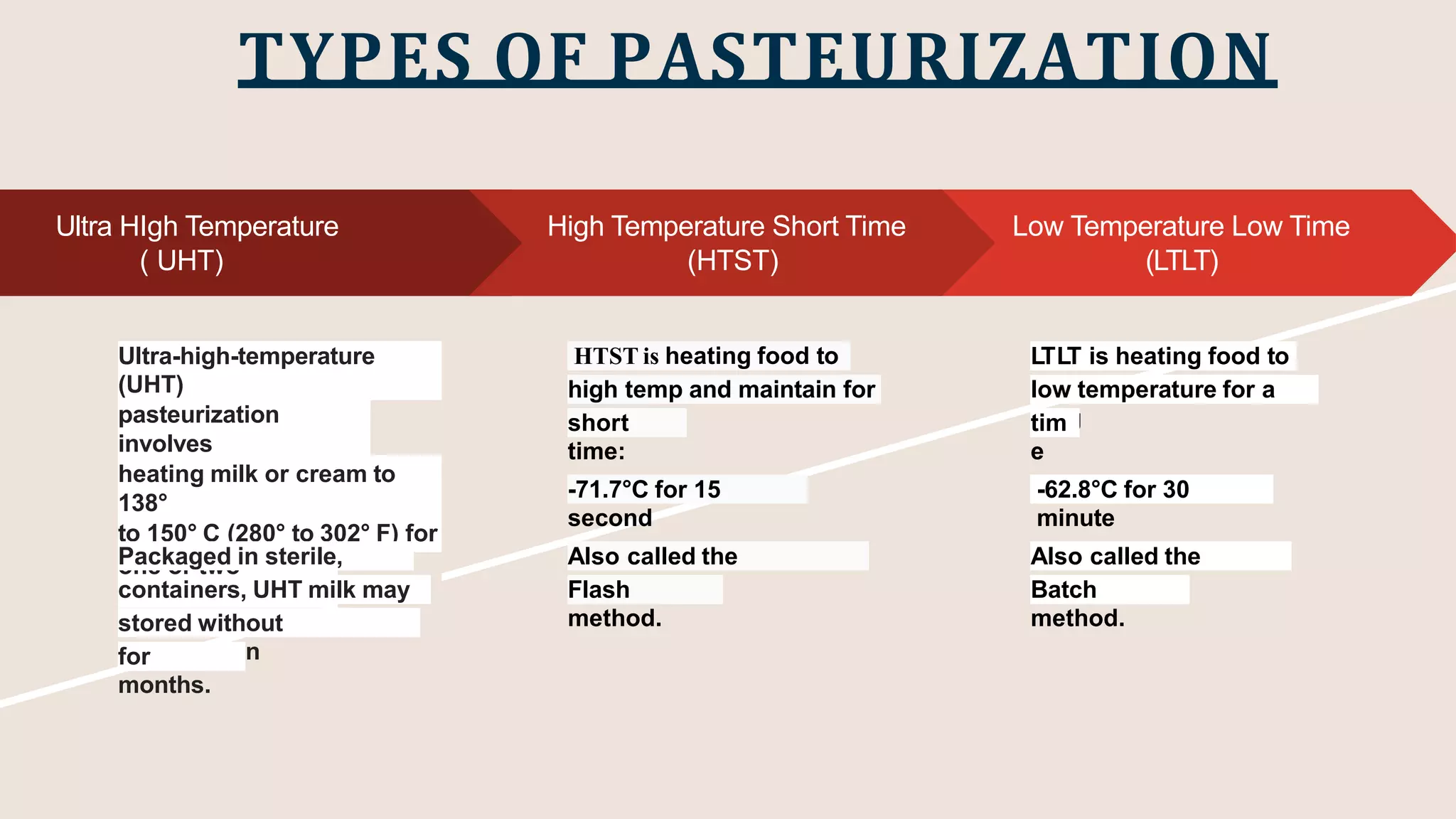 Ltlt FOOD PRESERVATION BY HEAT TREATMENTS.pptx